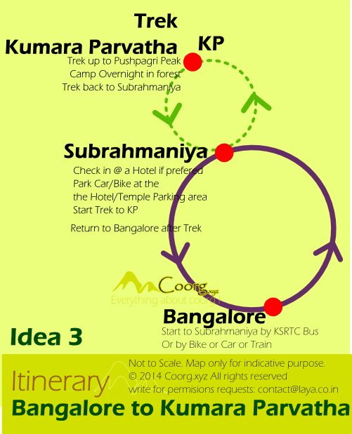 Out of all the travel plans described , this is the most convenient from Bangalore to the base point of Kumara Parvatha. Note the bus and train do get overbooked during the festive season at the temple, and also for those special religiously significant days.