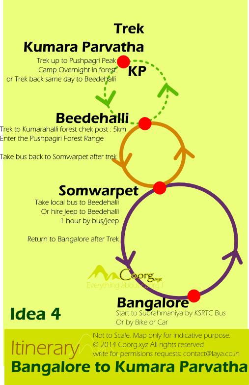 Consider this route plan if you would like to avoid the tedious Subrahmaniya side trek. Single day trek from Subrahmaniya side is less practical. Unless you are a hardened trekker, in which case you are more likely to camp over night any ways. 

The Somwarpet side trek up to the Kumara Parvatha peak is almost half as tedious compared to the Subrahmaniya side trail.